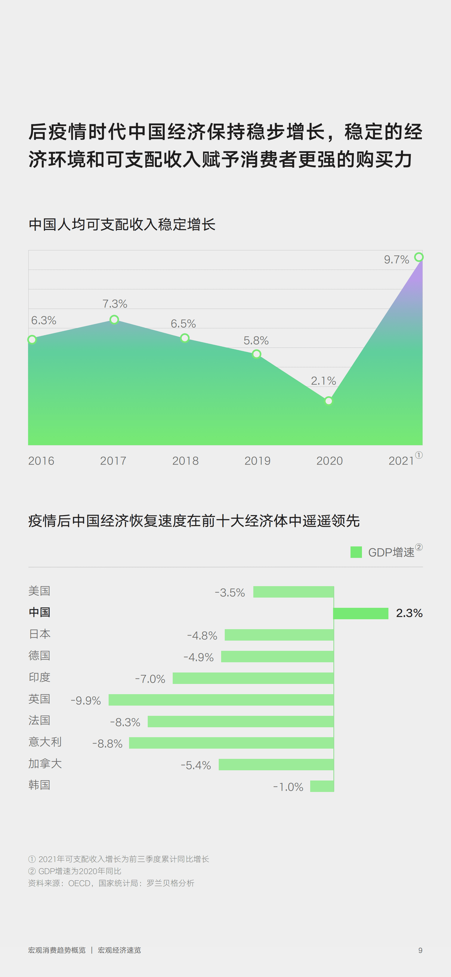 罗兰贝格&京东： 零售行业消费趋势新主张.pdf 第6页