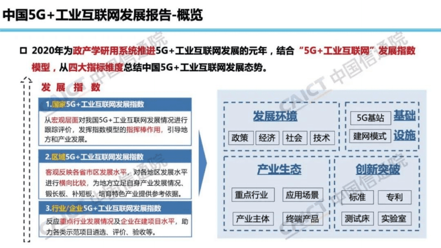 中国信通院：中国5G+工业互联网发展报告（2020年）.pdf 第3页