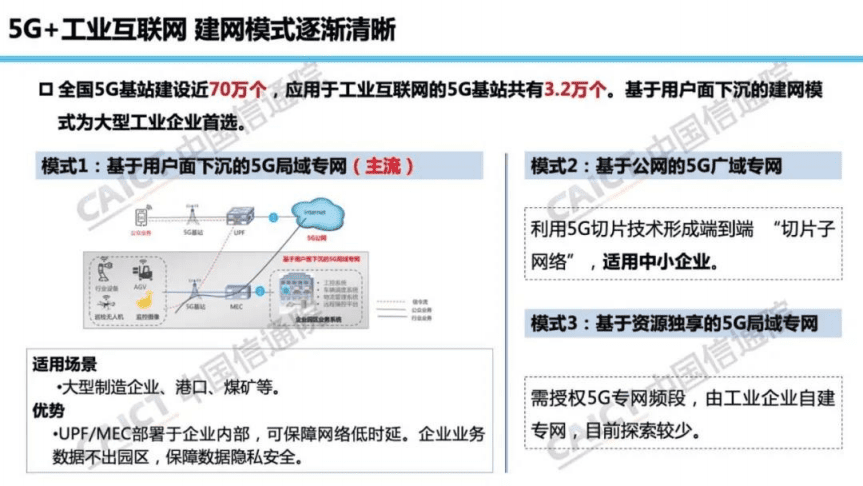 中国信通院：中国5G+工业互联网发展报告（2020年）.pdf 第6页
