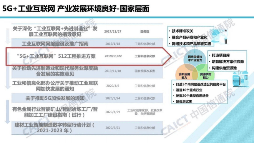 中国信通院：中国5G+工业互联网发展报告（2020年）.pdf 第4页