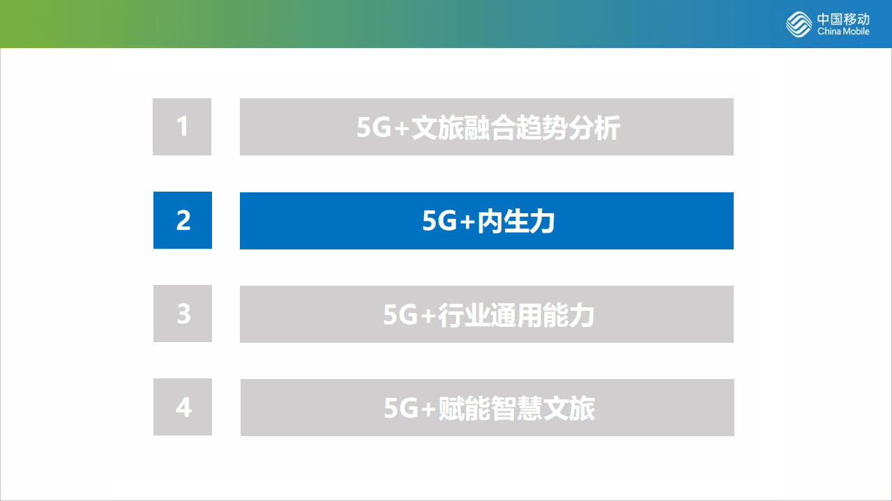 中国移动：5G智慧文旅解决方案.pdf 第6页