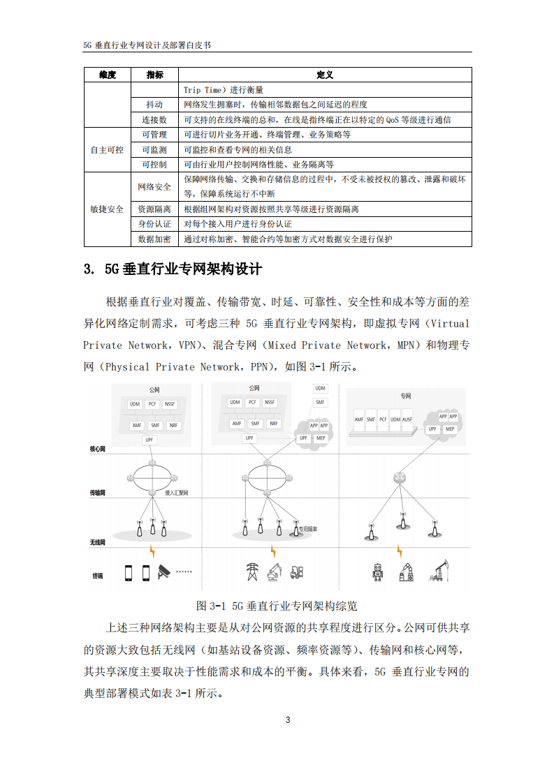 中睿科技：5G垂直行业专网设计及部署白皮书.pdf 第6页