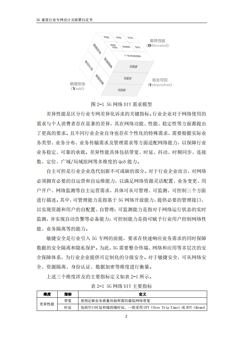 中睿科技：5G垂直行业专网设计及部署白皮书.pdf 第5页