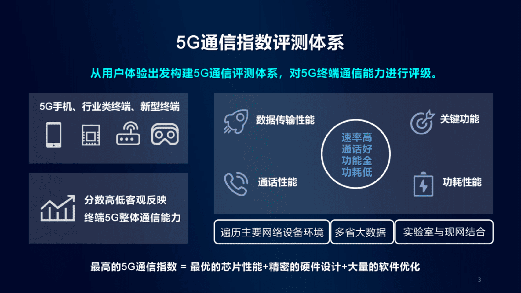 中国移动终端实验室：中国移动5G通信指数报告【第一期】.pdf 第3页