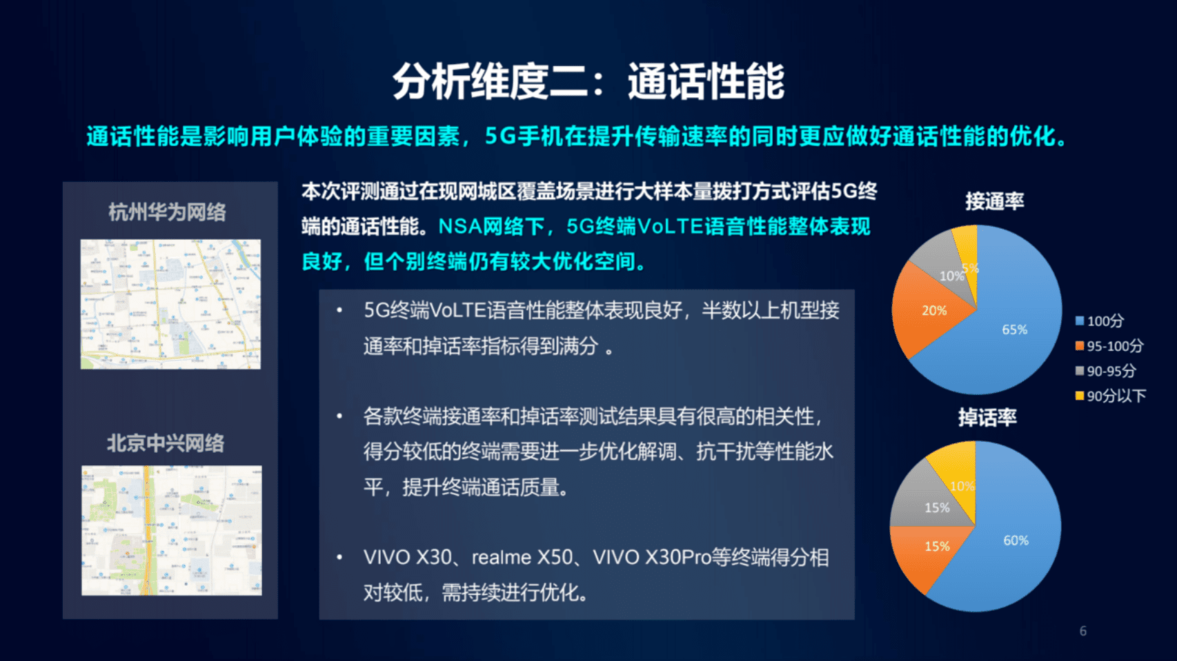 中国移动终端实验室：中国移动5G通信指数报告【第一期】.pdf 第6页