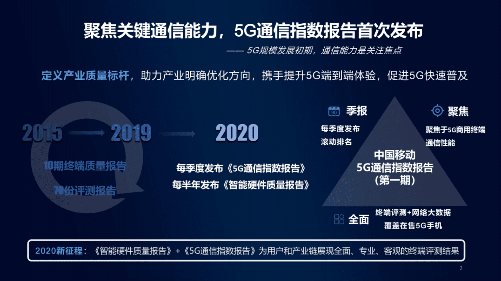中国移动终端实验室：中国移动5G通信指数报告【第一期】.pdf 第2页