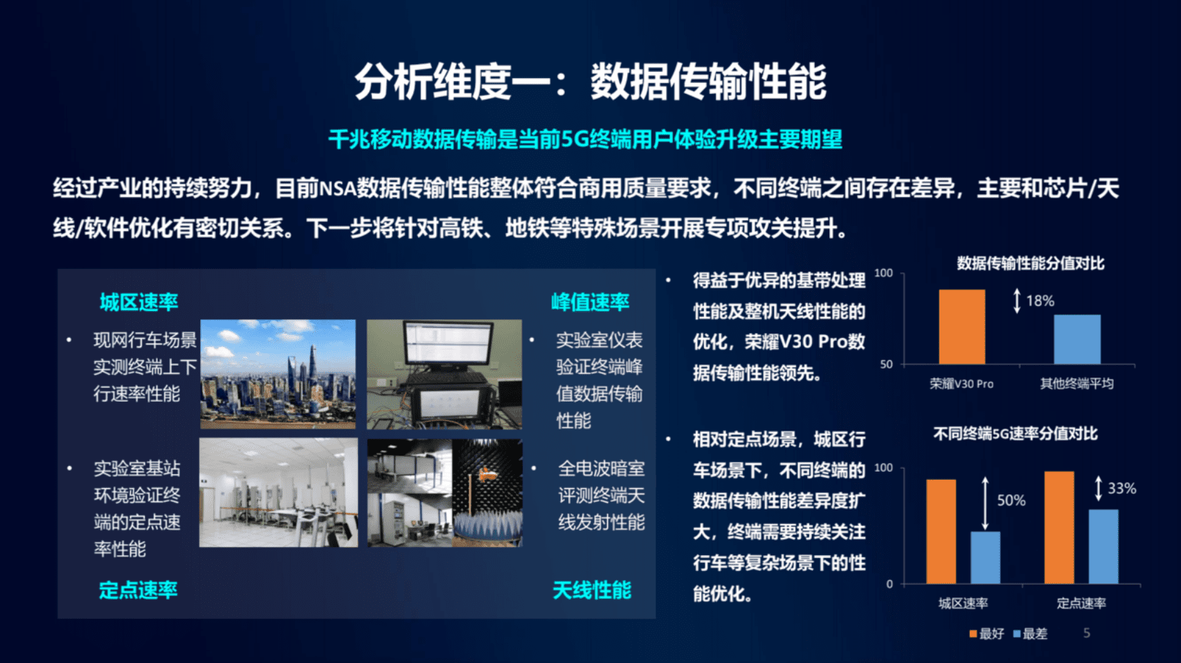 中国移动终端实验室：中国移动5G通信指数报告【第一期】.pdf 第5页