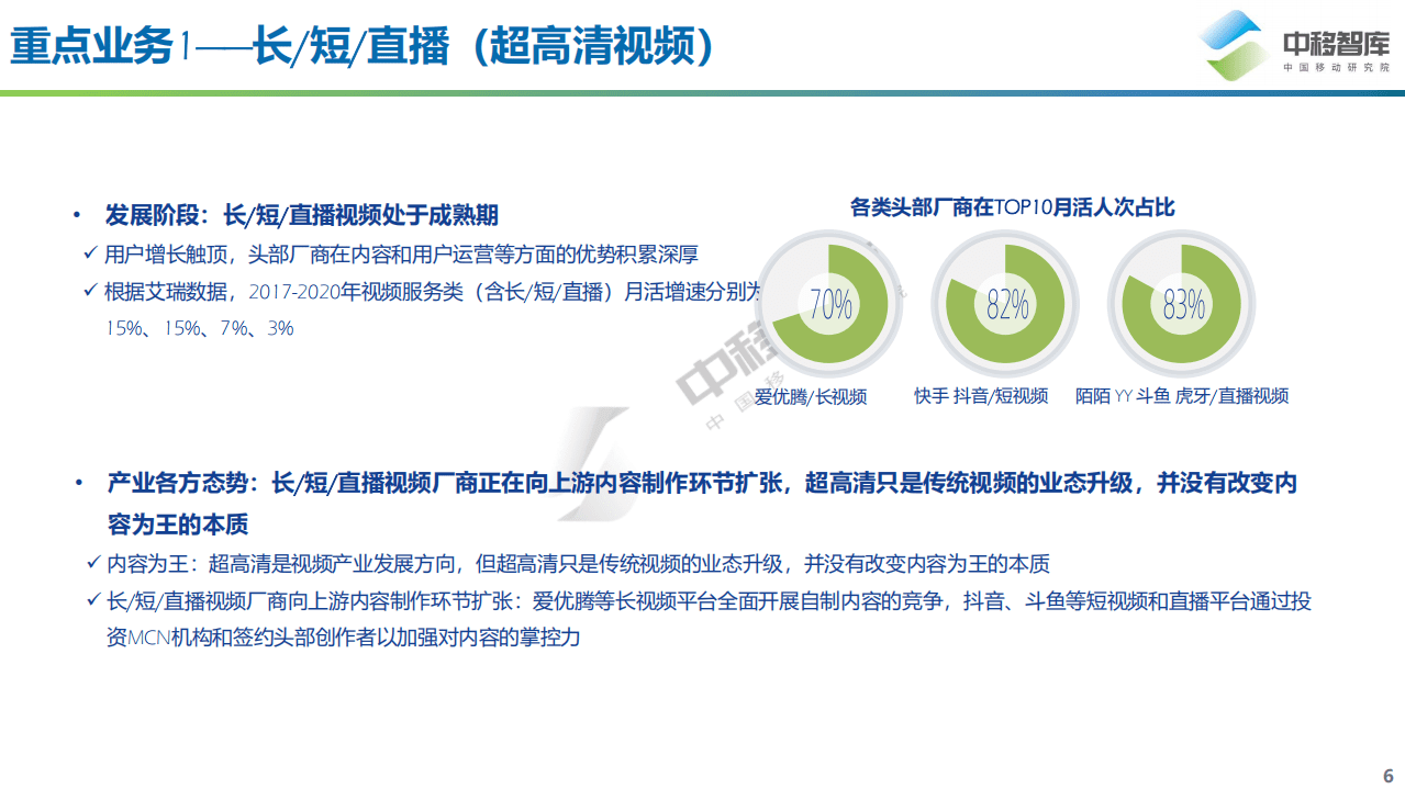 中移智库：5G泛视频重点业务产业分析.pdf 第6页