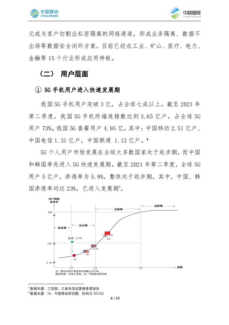 中移智库：5G两周年-渐入佳境.pdf 第6页