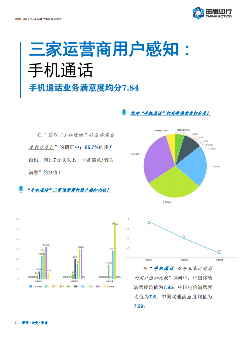 茁思迅行：5G业务与用户感知调研分析报告.pdf 第6页