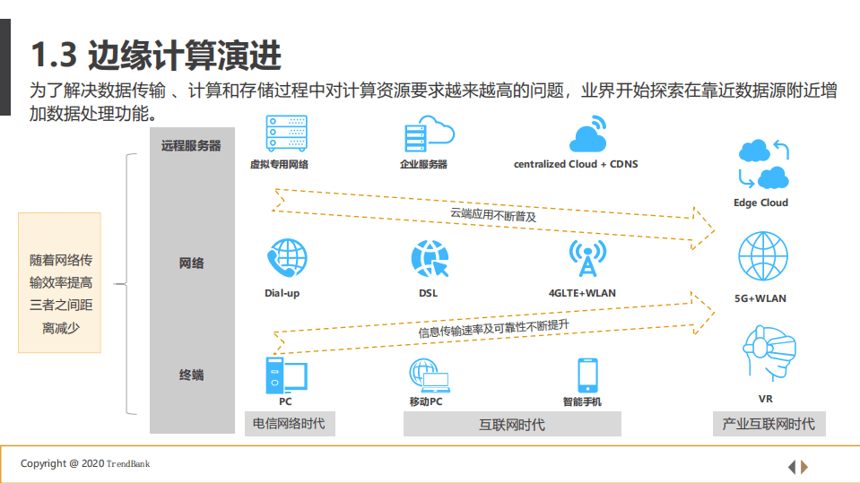 TrendBank：5G 工业互联网边缘计算行业研究.pdf 第6页