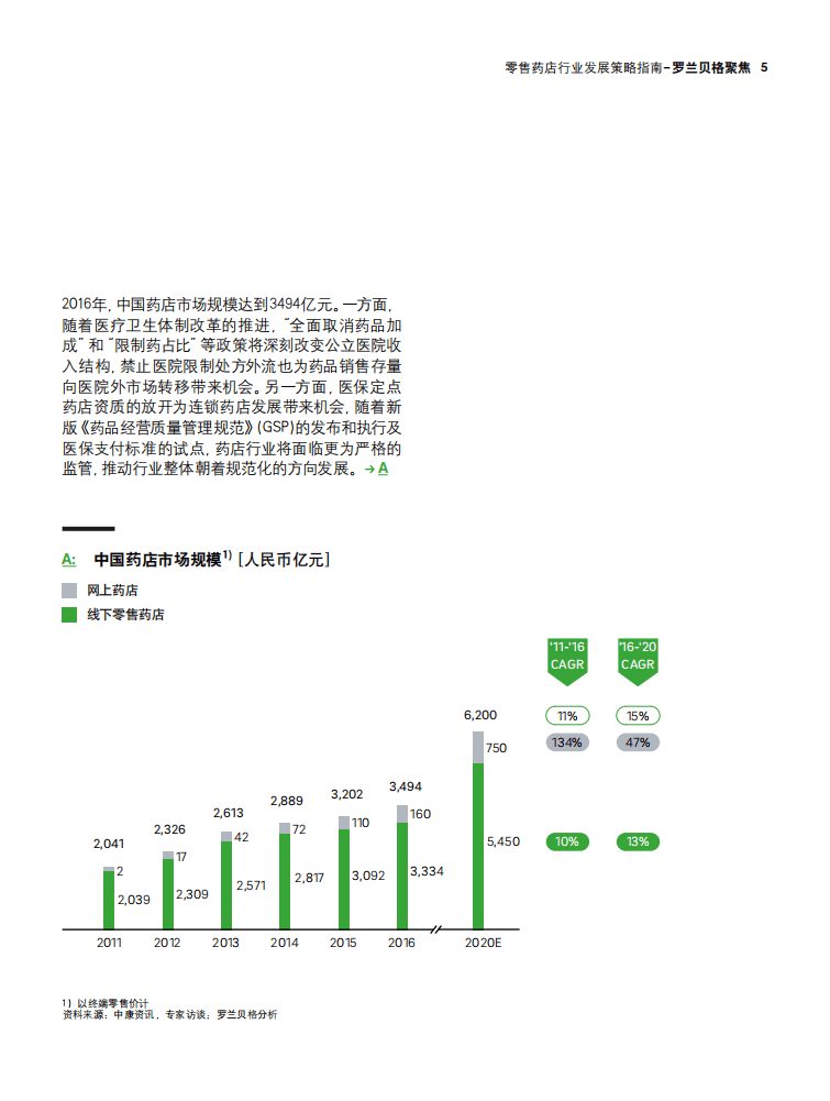 罗兰贝尔：零售药店行业发展策略指南.pdf 第5页