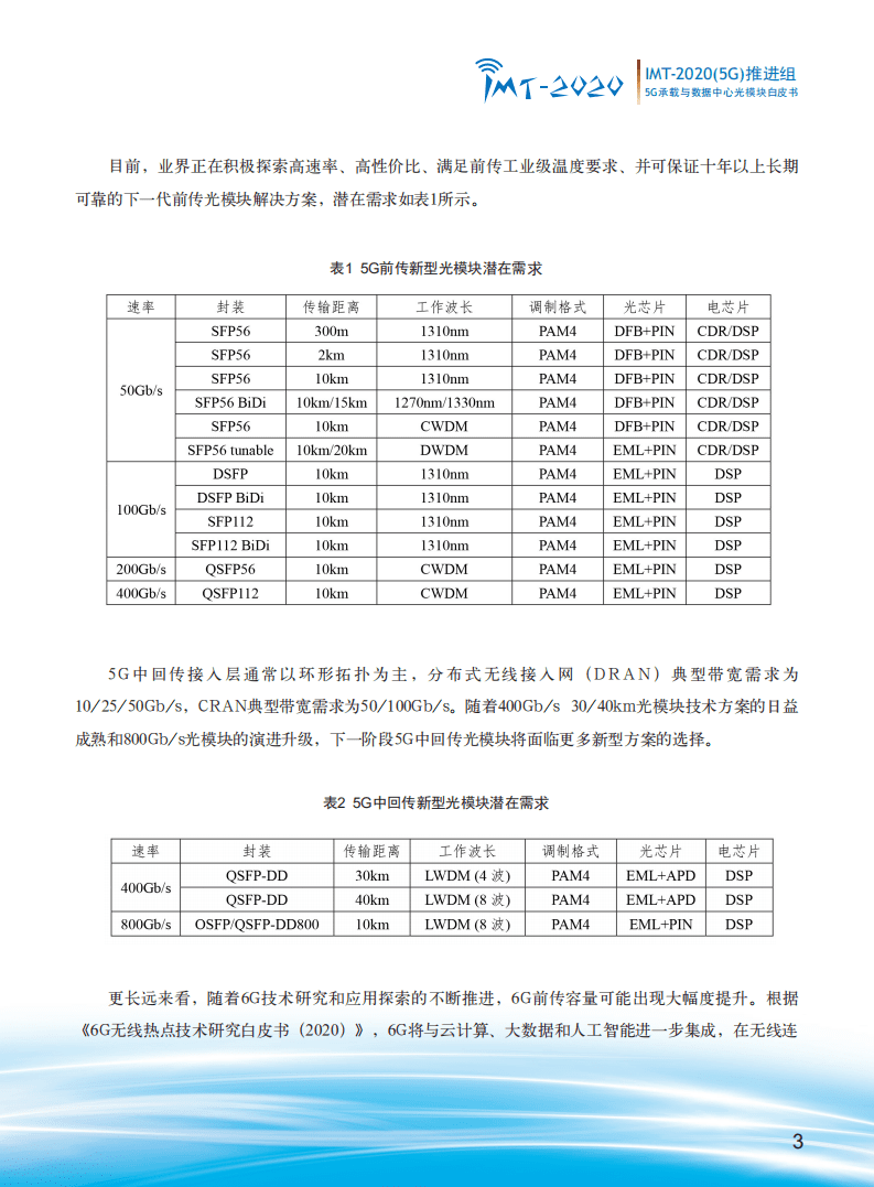 IMT：5G承载与数据中心光模块白皮书.pdf 第5页
