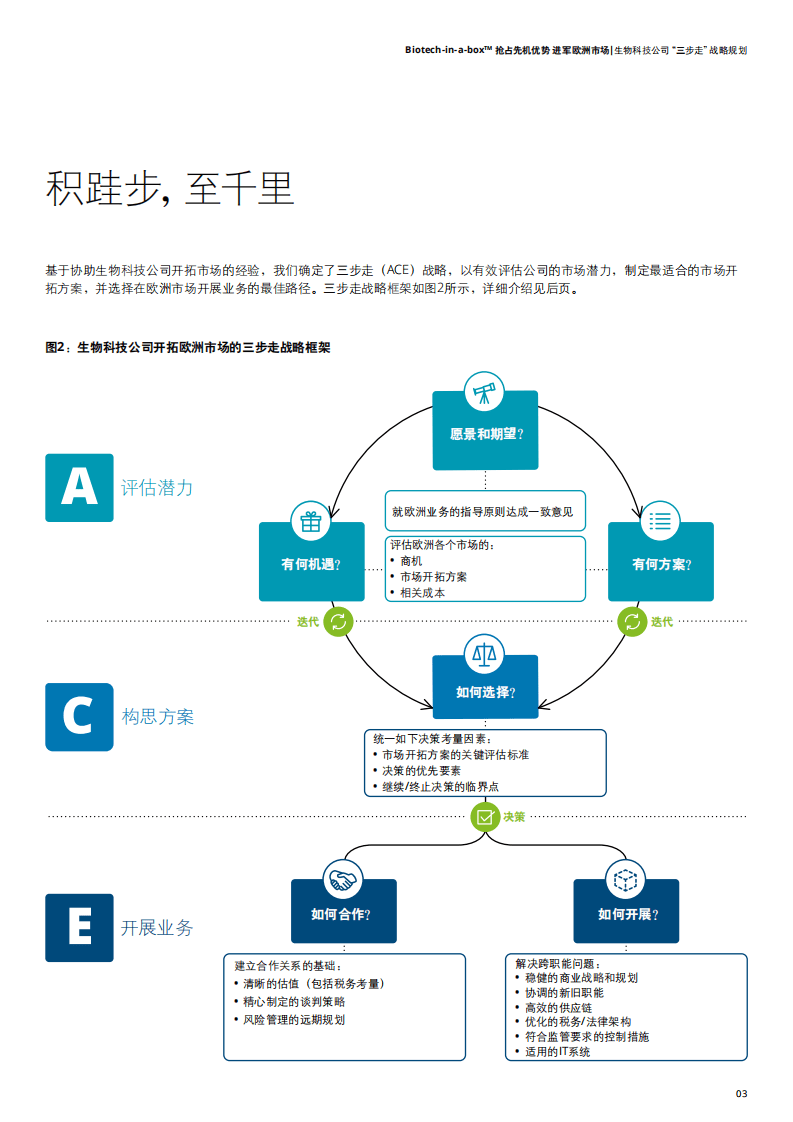 德勤：抢占先机优势 进军欧洲市场——生物科技公司“三步走”战略规划.pdf 第5页