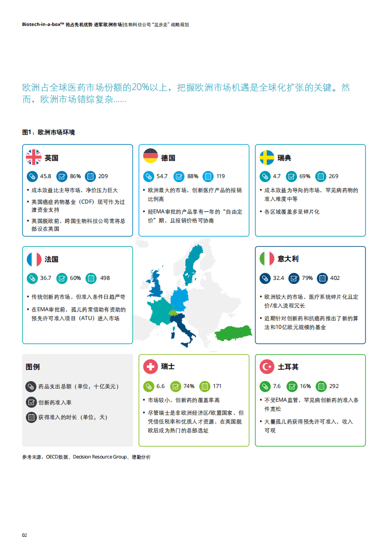 德勤：抢占先机优势 进军欧洲市场——生物科技公司“三步走”战略规划.pdf 第4页