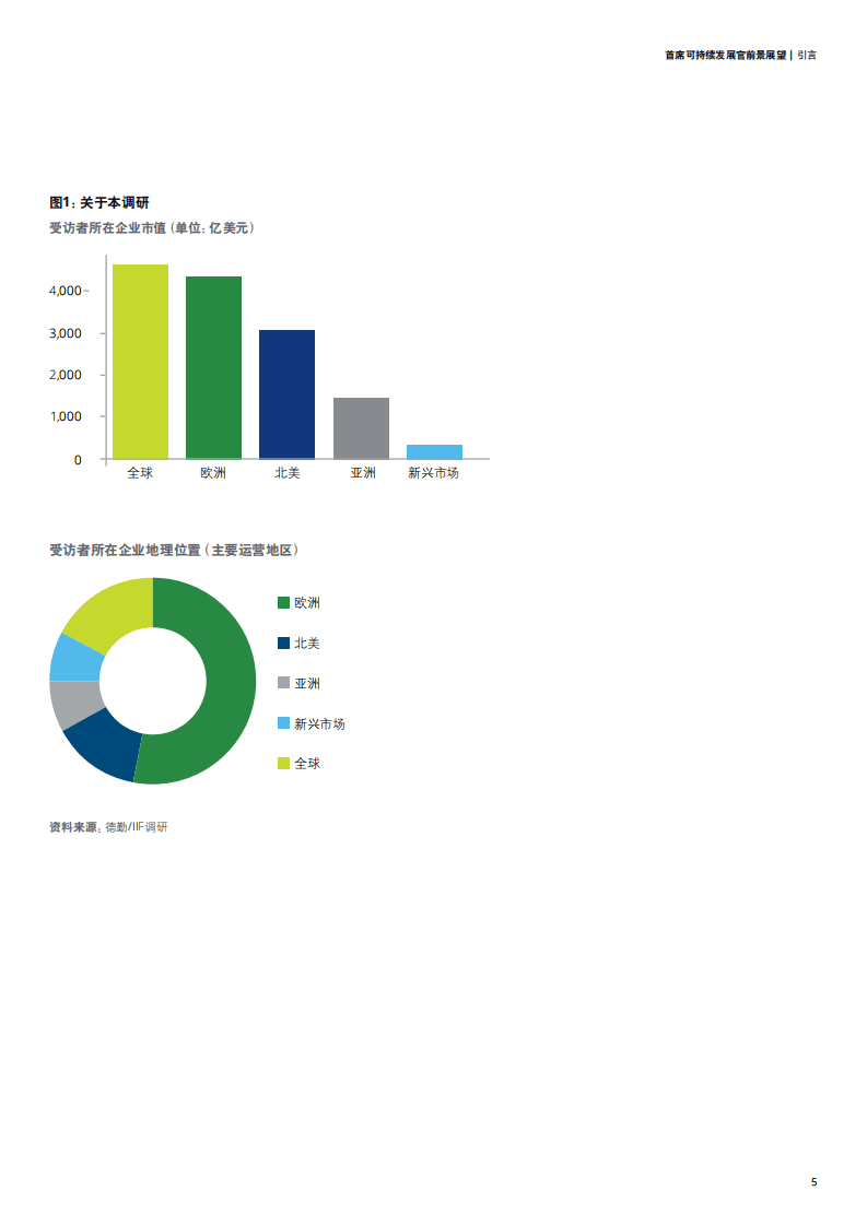 德勤：首席可持续发展官前景展望——洞见未来的领袖.pdf 第4页