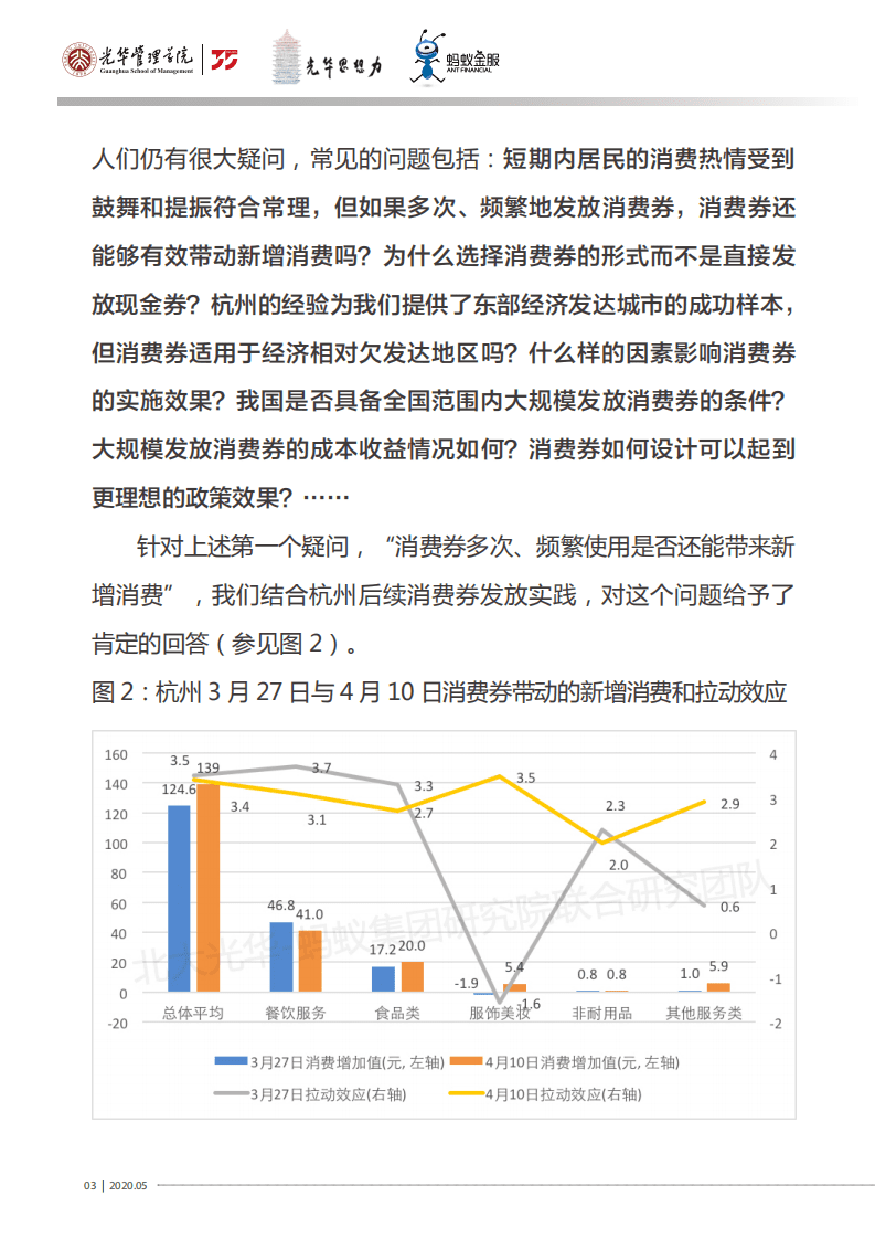 蚂蚁金服：中国数字消费券实施效果的跨地区比较分析及政策启示.pdf 第4页