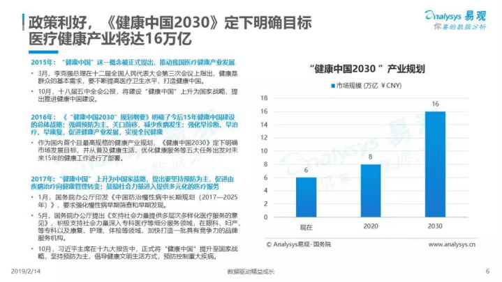 易观分析：2019中国健康体检行业市场专题分析.pdf 第5页