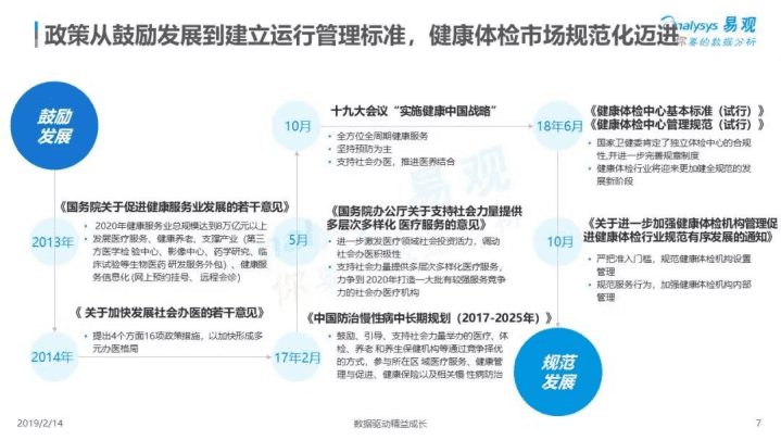 易观分析：2019中国健康体检行业市场专题分析.pdf 第6页