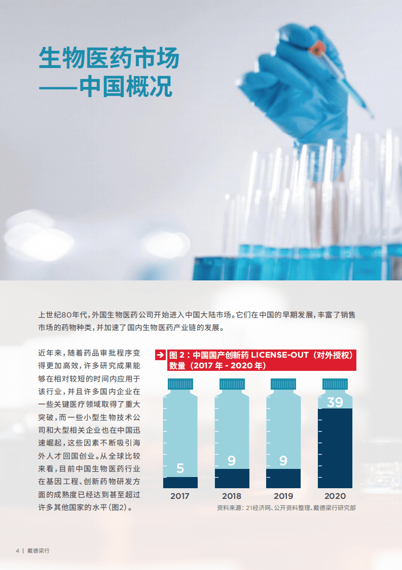 戴德梁行：上海生物医药产业生态报告2021.pdf 第4页