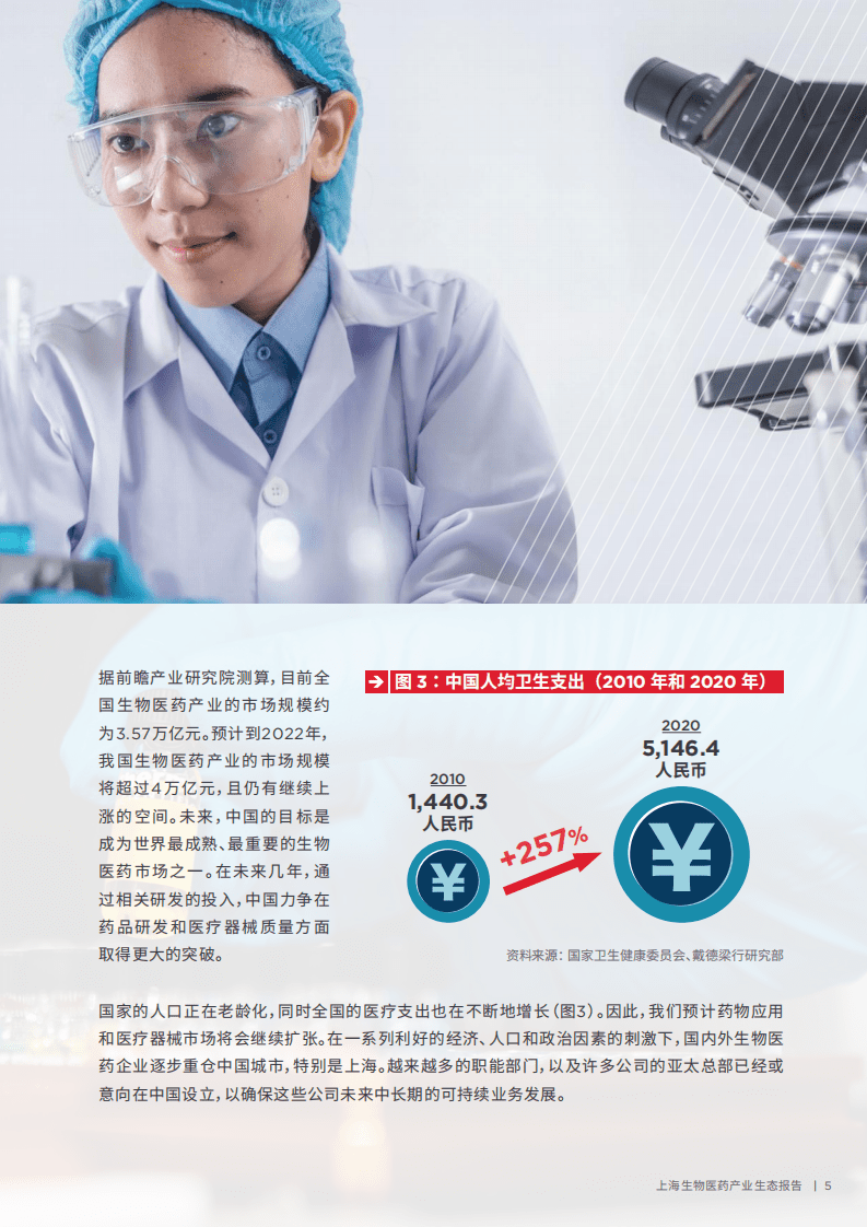 戴德梁行：上海生物医药产业生态报告2021.pdf 第5页