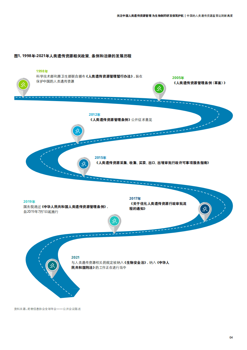 德勤：关注中国人类遗传资源管理，为生物制药研发保驾护航.pdf 第4页