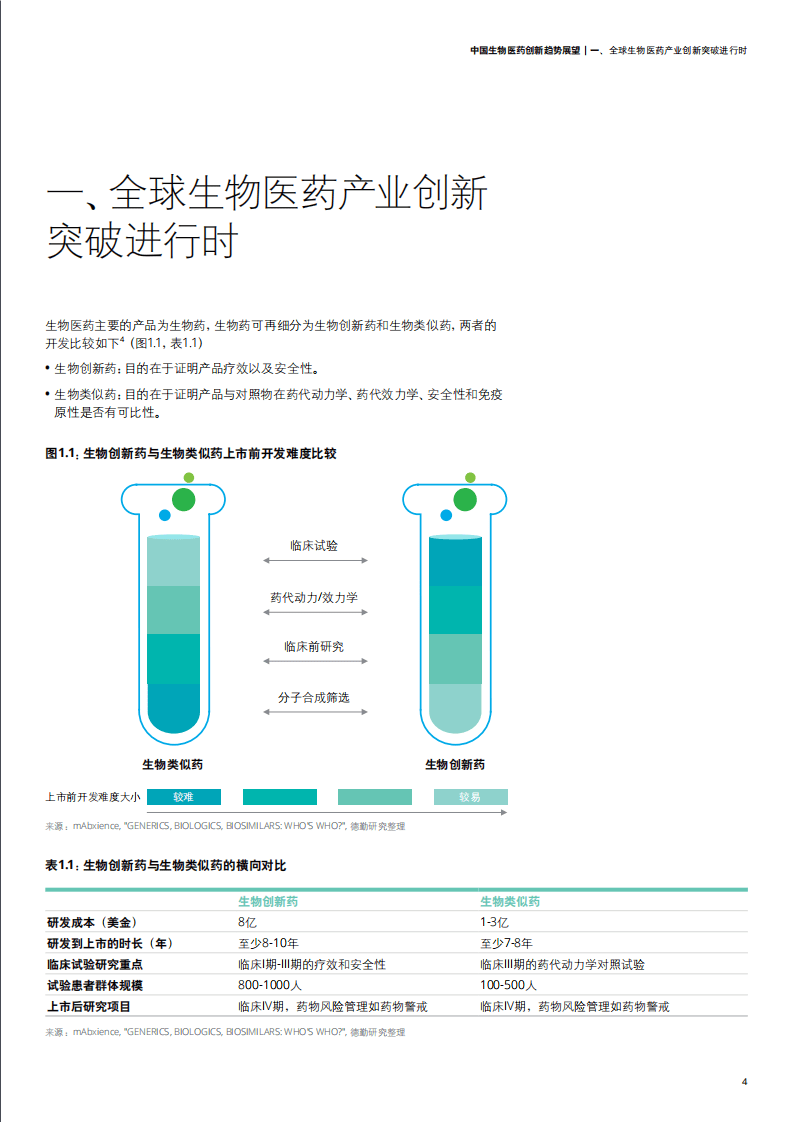 德勤：中国生物医药创新趋势展望.pdf 第6页