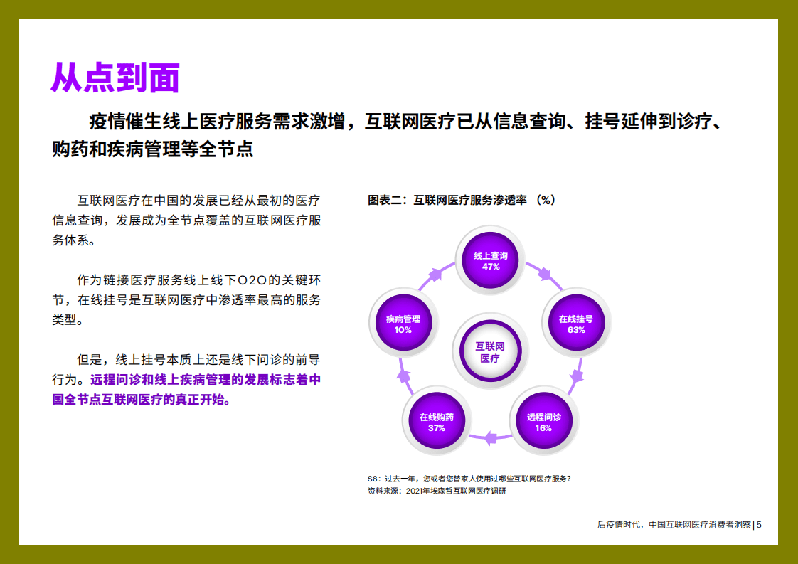 埃森哲&腾讯云医：医疗行业：后疫情时代，中国互联网医疗消费者洞察.pdf 第5页
