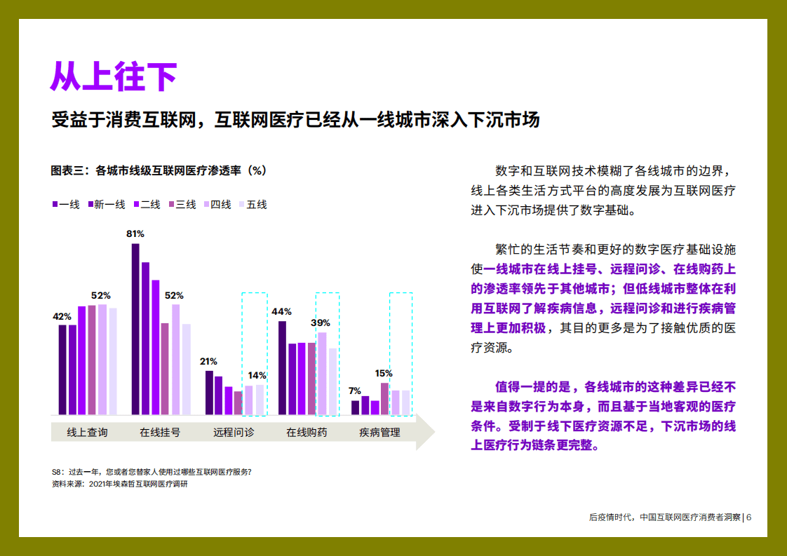 埃森哲&腾讯云医：医疗行业：后疫情时代，中国互联网医疗消费者洞察.pdf 第6页