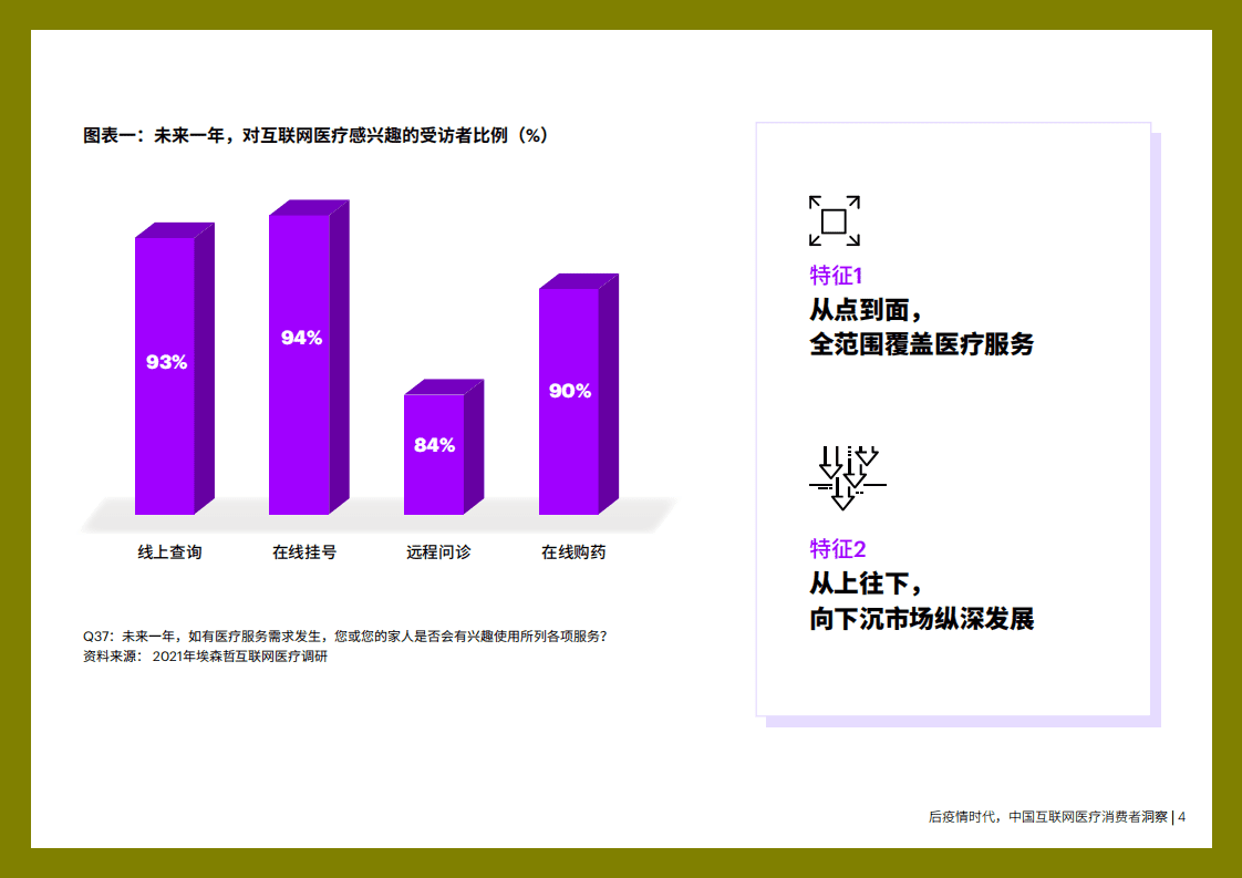 埃森哲&腾讯云医：医疗行业：后疫情时代，中国互联网医疗消费者洞察.pdf 第4页