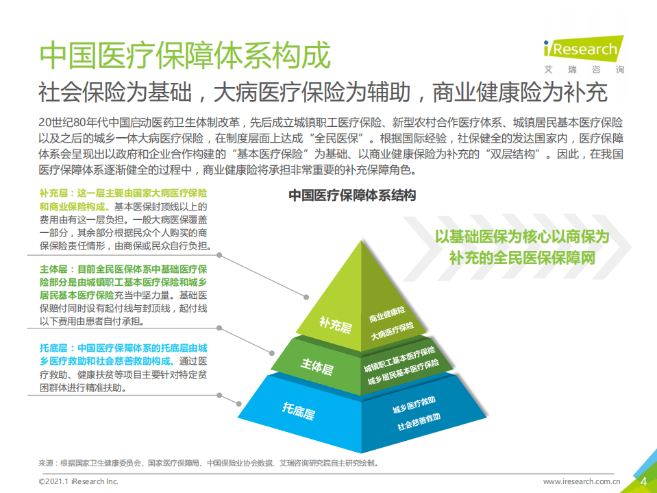 艾瑞咨询：2021年中国百万医疗险行业发展白皮书.pdf 第4页