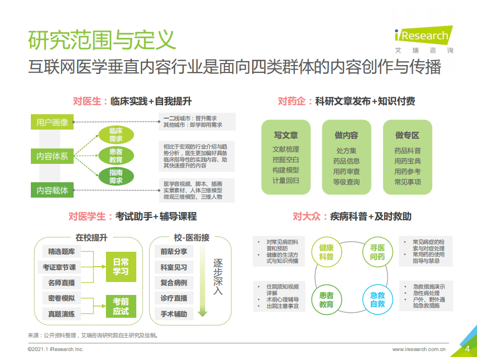 艾瑞咨询：2021年中国互联网医学垂直内容行业洞察.pdf 第4页