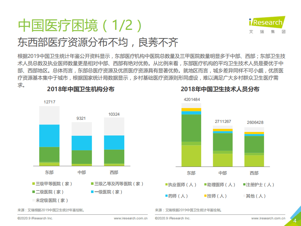 艾瑞咨询：跃马檀溪-2020年中国互联网+医疗行业研究报告.pdf 第4页