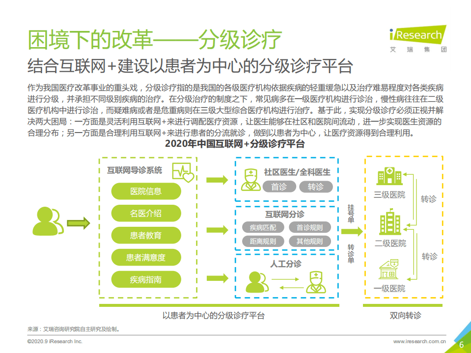 艾瑞咨询：跃马檀溪-2020年中国互联网+医疗行业研究报告.pdf 第6页