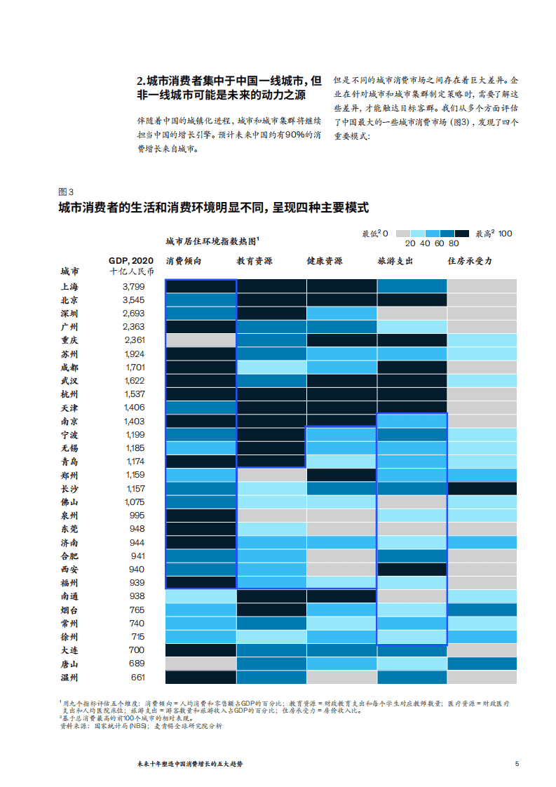 麦肯锡：未来十年塑造中国消费增长的五大趋势（2021）.pdf 第5页