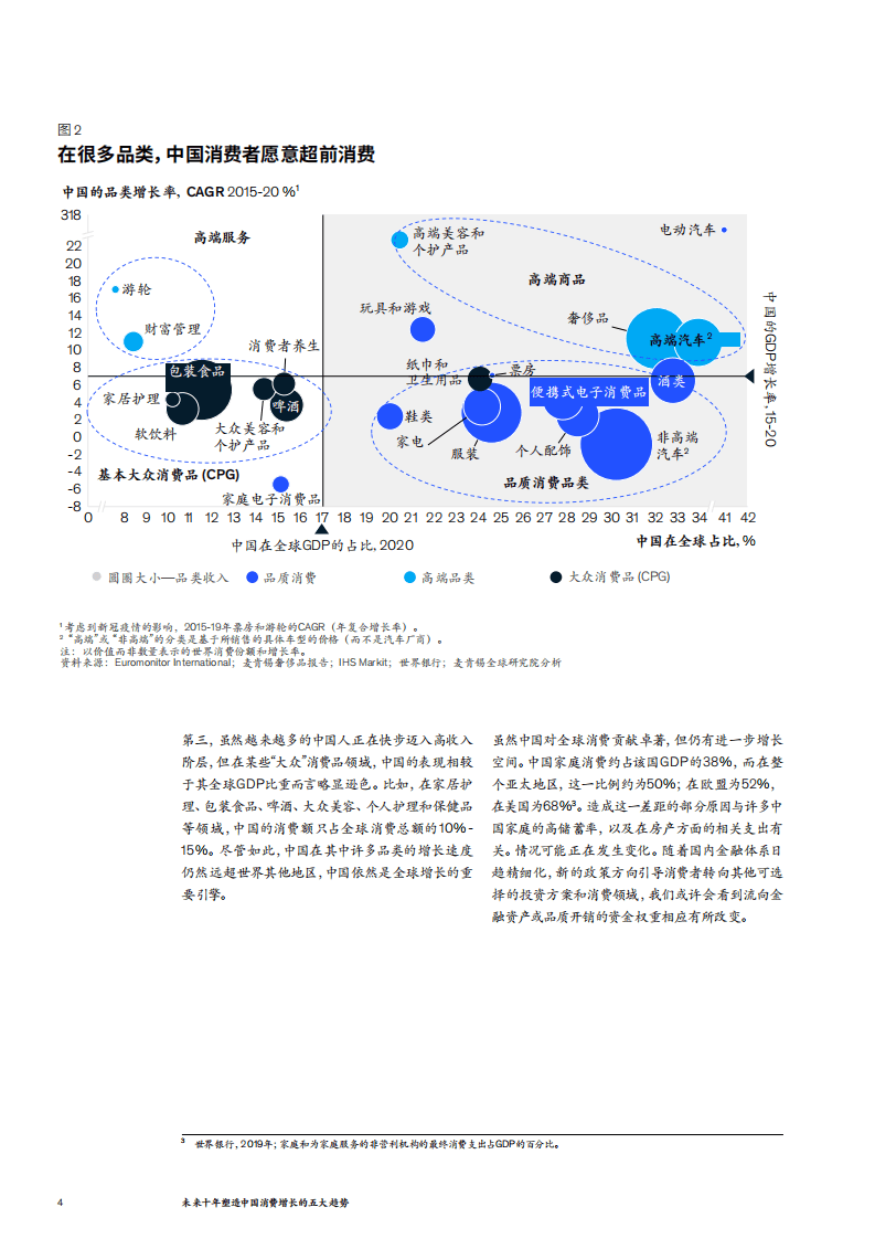 麦肯锡：未来十年塑造中国消费增长的五大趋势（2021）.pdf 第4页