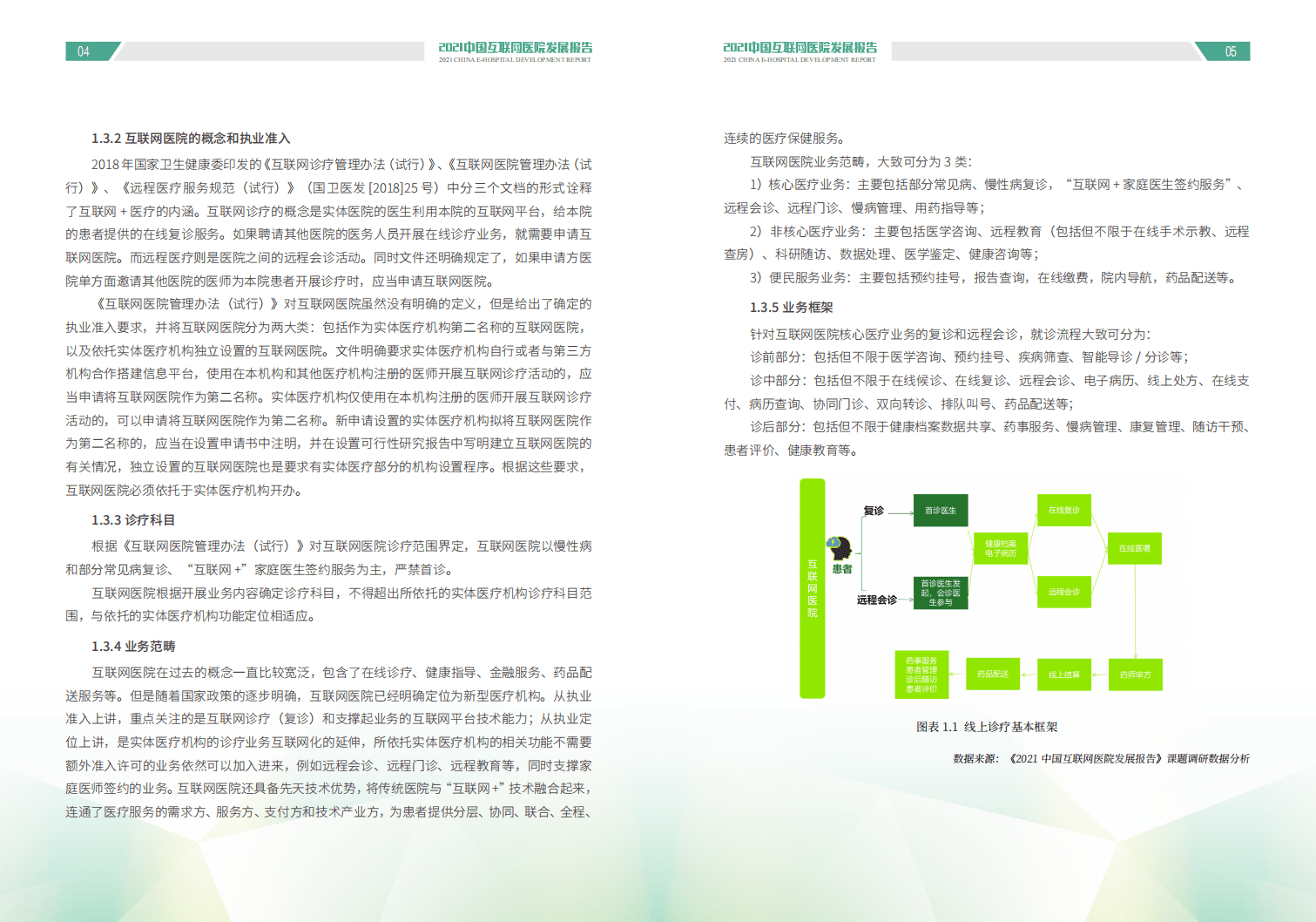 健康界：2021中国互联网医院发展报告.pdf 第6页