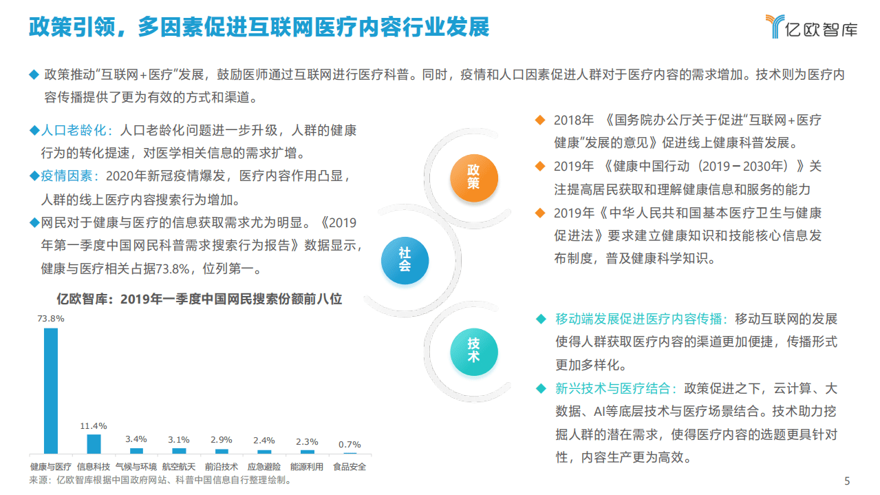 亿欧智库：2021年中国互联网医疗内容行业研究报告.pdf 第5页
