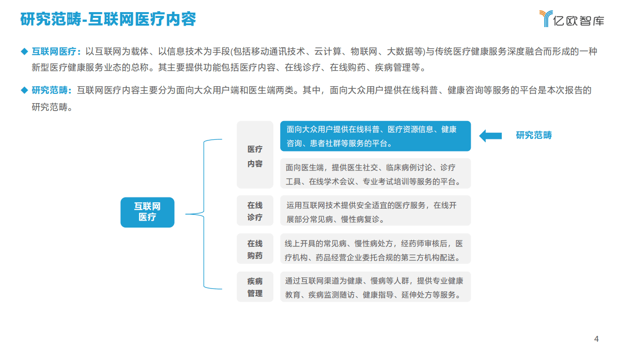亿欧智库：2021年中国互联网医疗内容行业研究报告.pdf 第4页