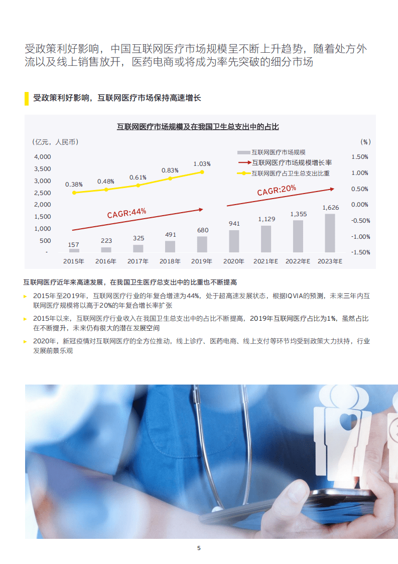 永安：中国互联网医疗&mdash;&mdash;曙光初现.pdf 第6页
