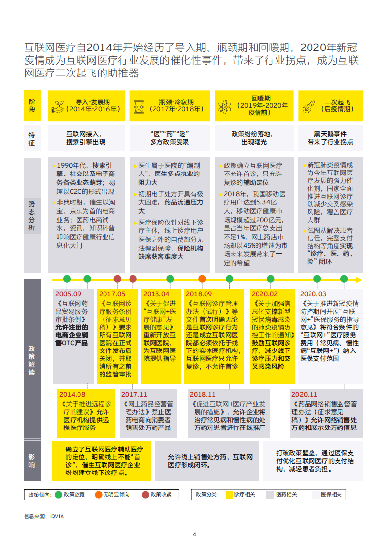 永安：中国互联网医疗&mdash;&mdash;曙光初现.pdf 第5页