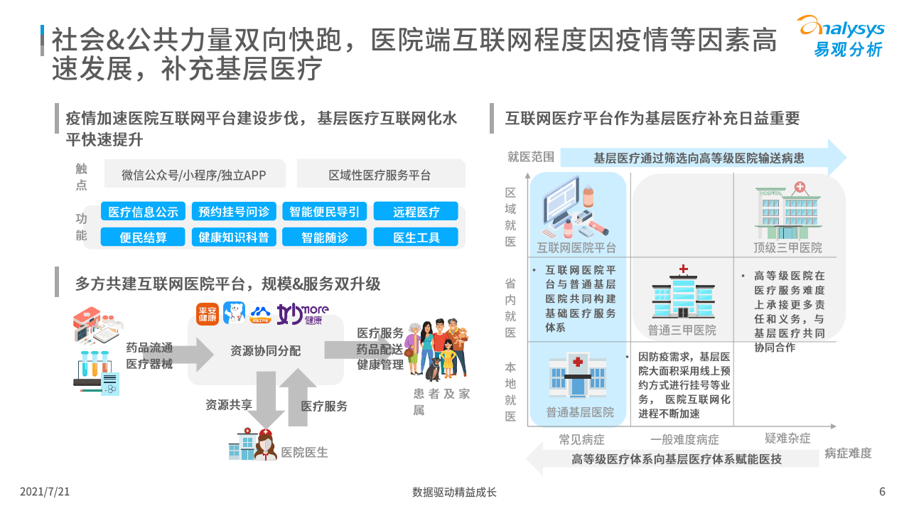 易观分析：中国互联网医疗盘点2021.pdf 第5页