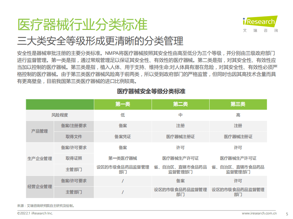 艾瑞咨询：2021年中国医疗器械国产替代趋势研究报告.pdf 第5页