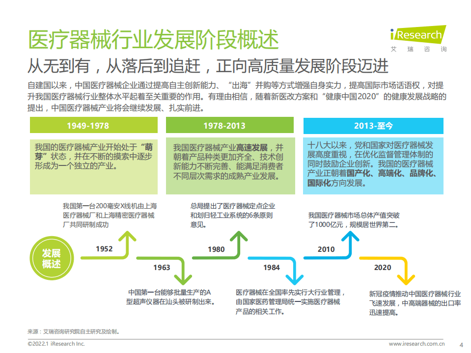 艾瑞咨询：2021年中国医疗器械国产替代趋势研究报告.pdf 第4页