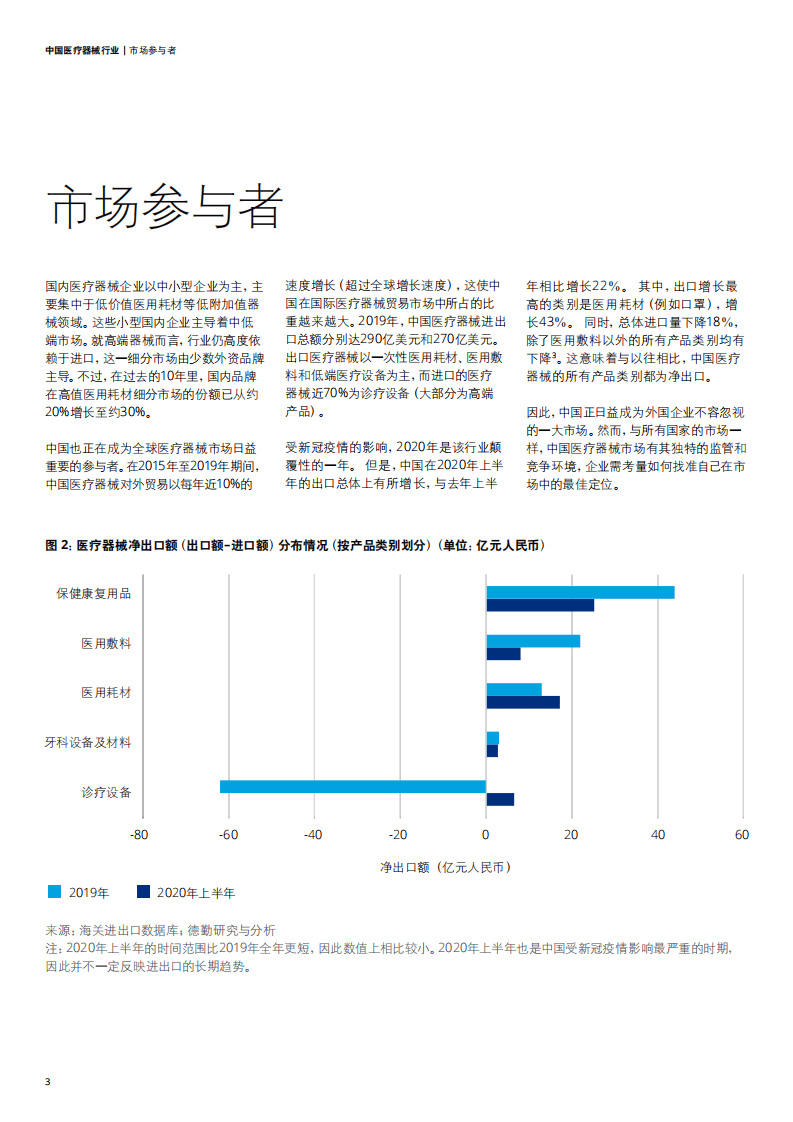 德勤：中国医疗器械行业：企业如何在日趋激烈的市场竞争中蓬勃发展.pdf 第5页