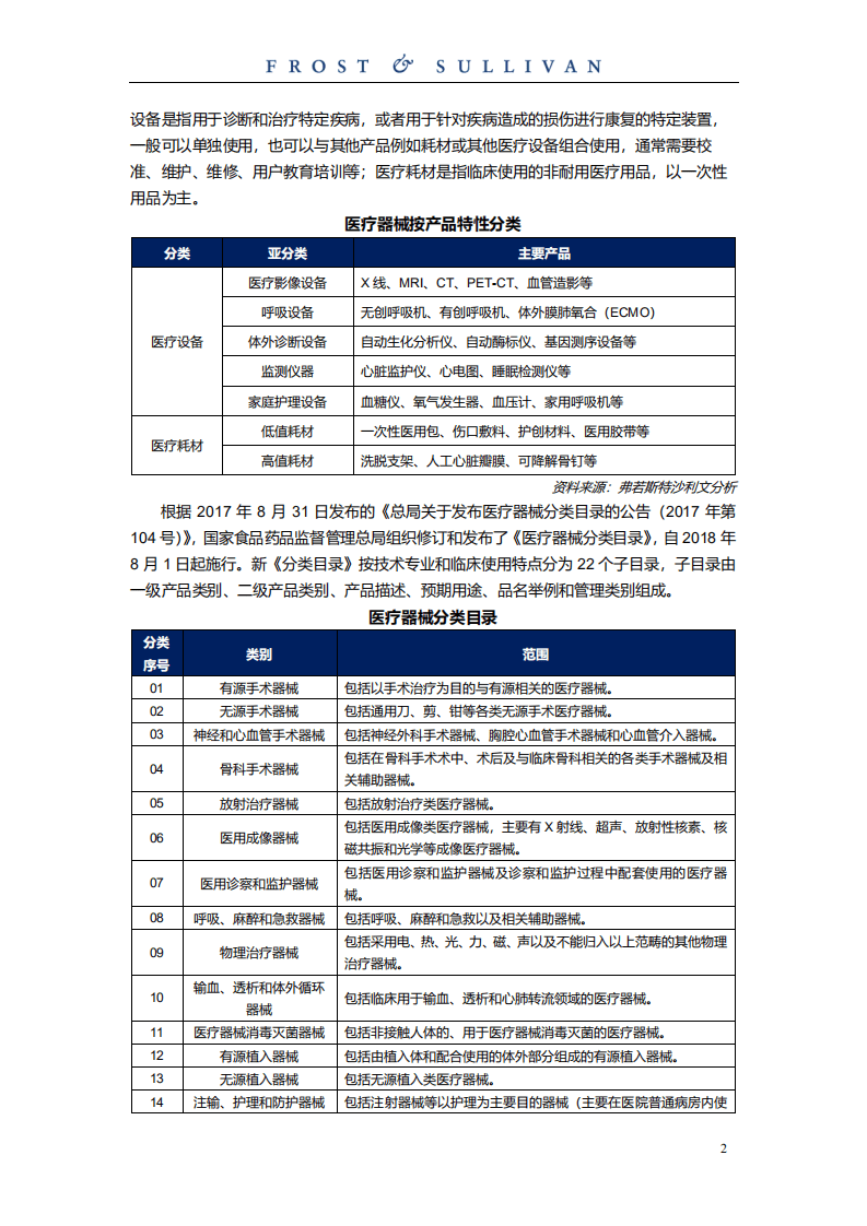 弗若斯特沙利文：呼吸及睡眠领域医疗器械独立市场研究.pdf 第4页