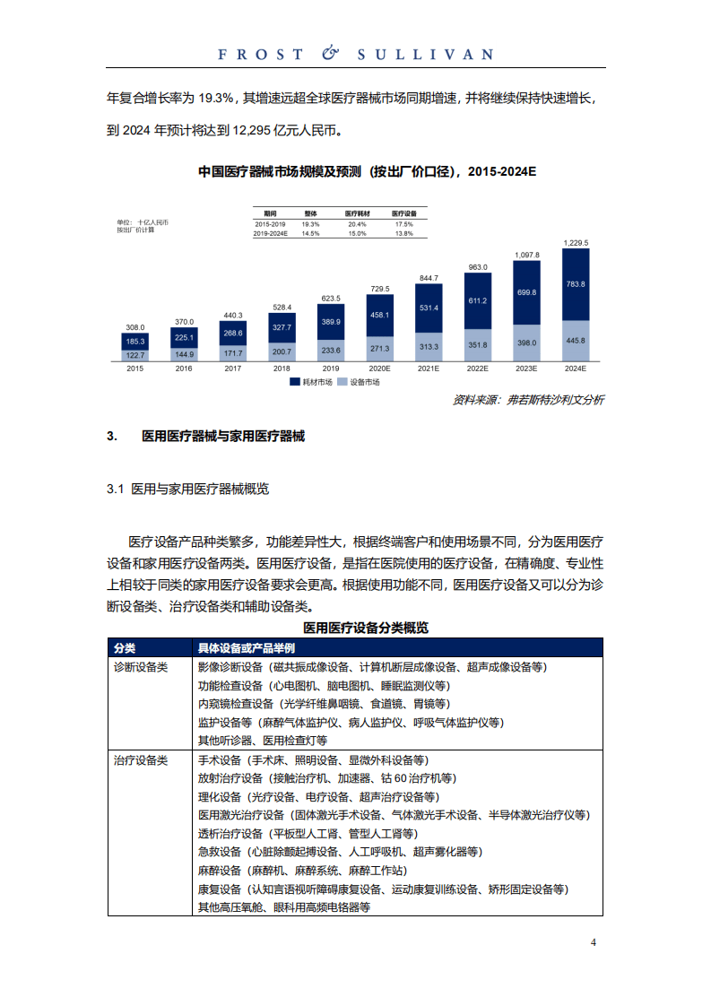 弗若斯特沙利文：呼吸及睡眠领域医疗器械独立市场研究.pdf 第6页