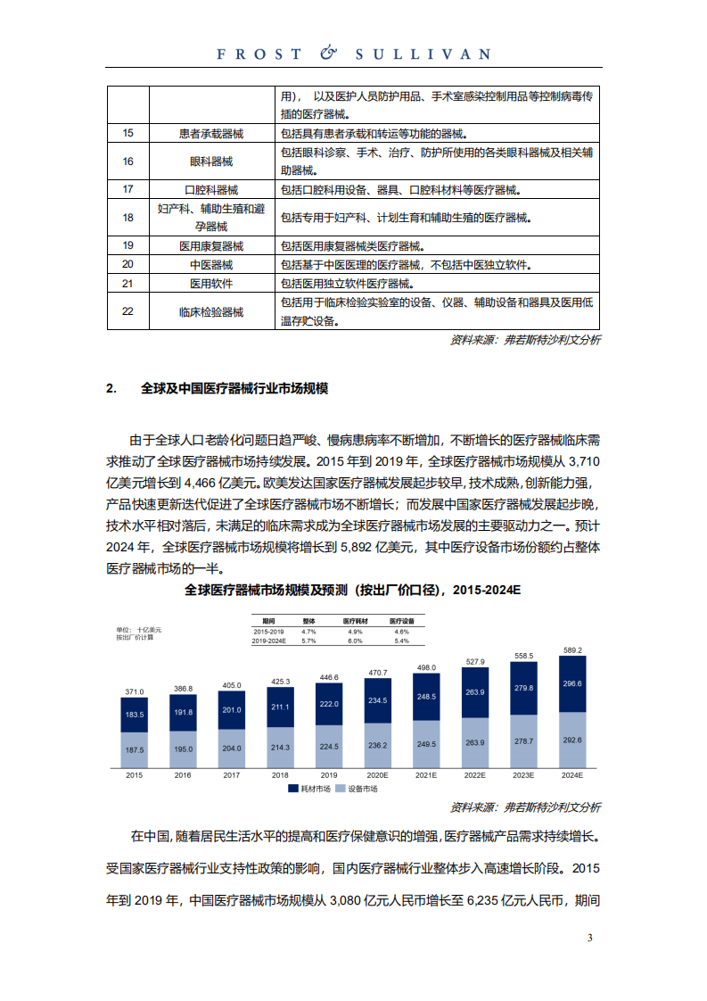 弗若斯特沙利文：呼吸及睡眠领域医疗器械独立市场研究.pdf 第5页