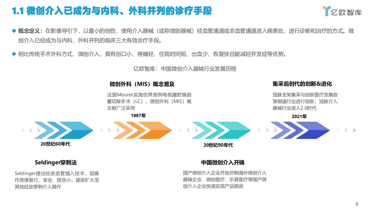 亿欧智库：寻找明日之星&middot;2021年中国微创介入医疗器械产业发展报告.pdf 第6页