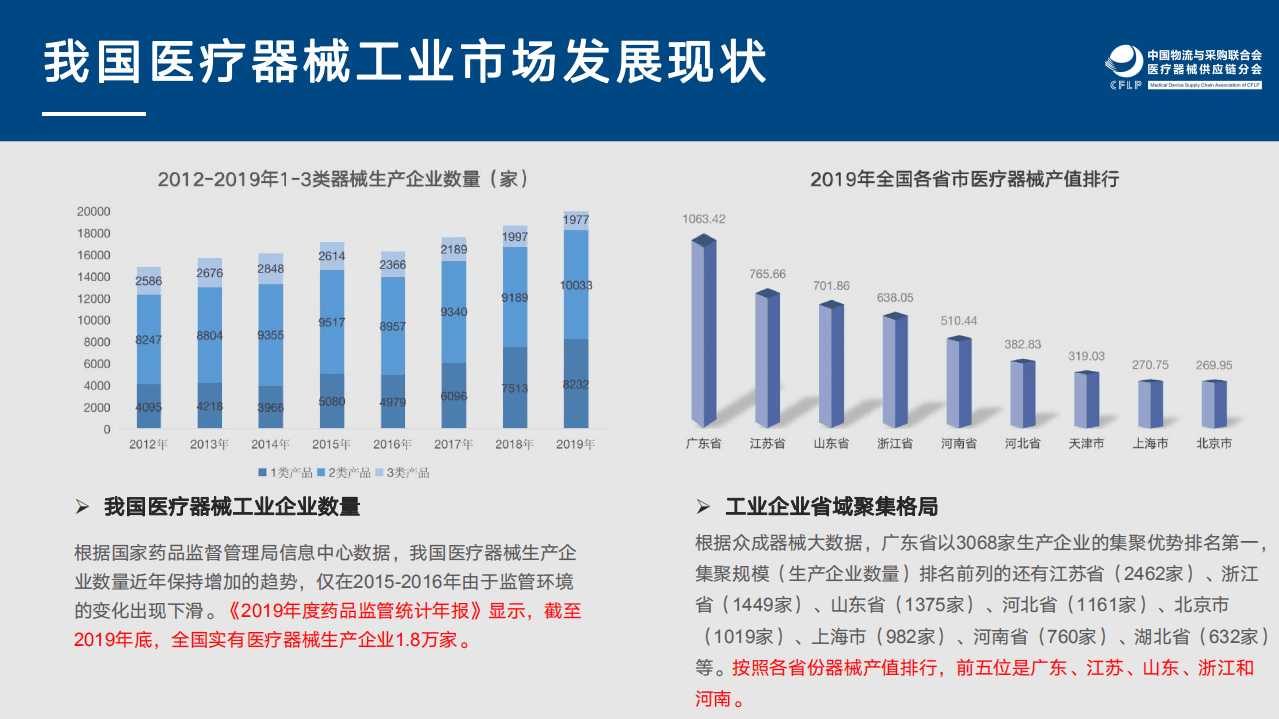 中国医疗器械供应链发展报告（2020）重点解读.pdf 第5页